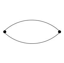 Multiple edges - Wikipedia