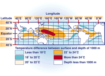 Énergie thermique des mers — Wikipédia