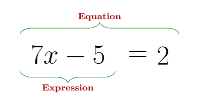 Expression (mathematics) - Wikipedia