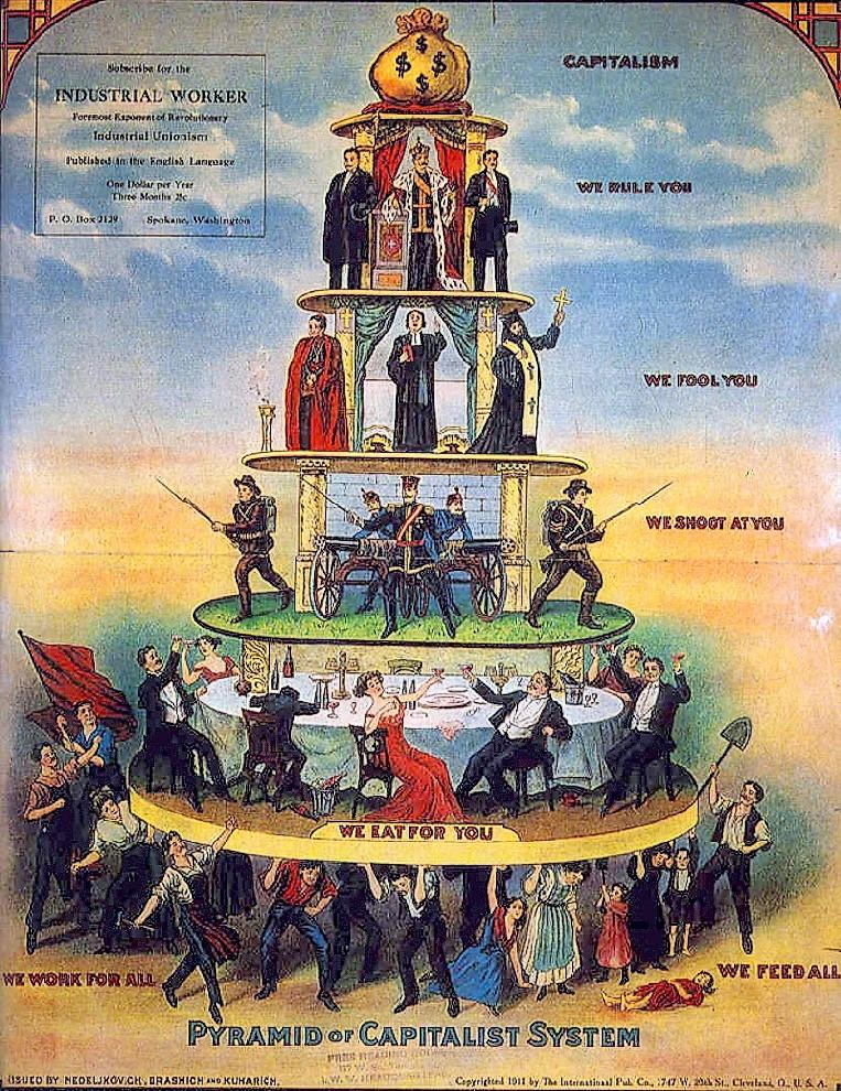 Stratification sociale — Wikipédia