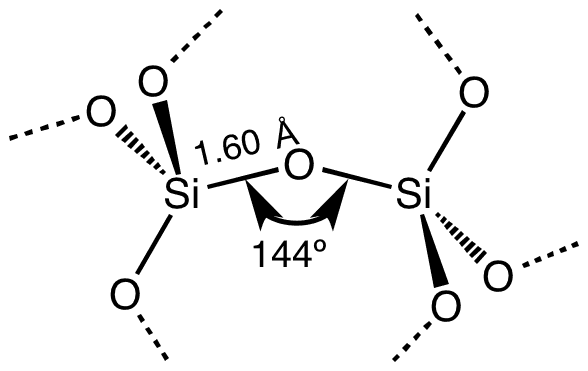 Silicate — Wikipédia