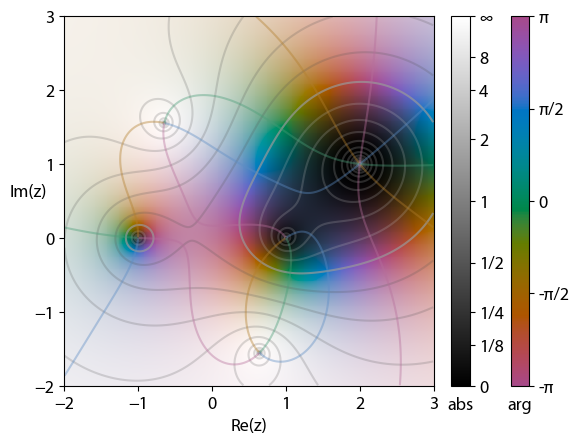 Domain coloring - Wikipedia