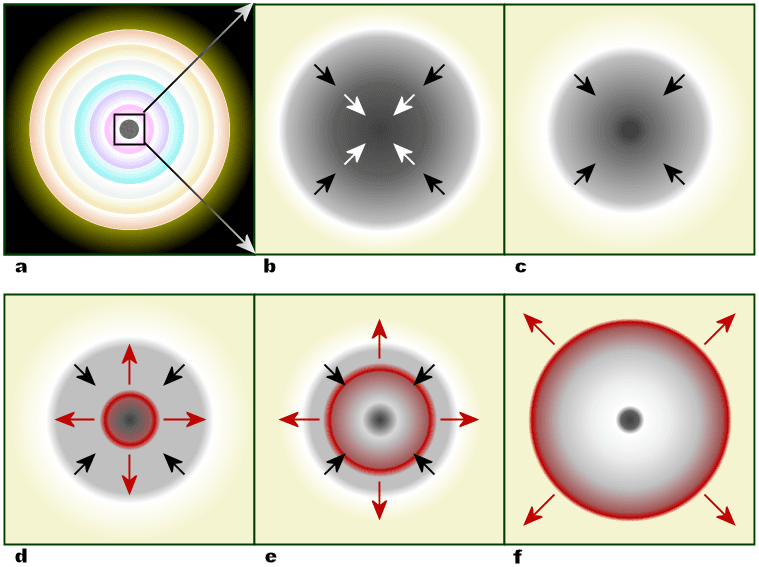 Effondrement gravitationnel — Wikipédia