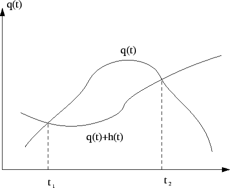 Équation d'Euler-Lagrange — Wikipédia