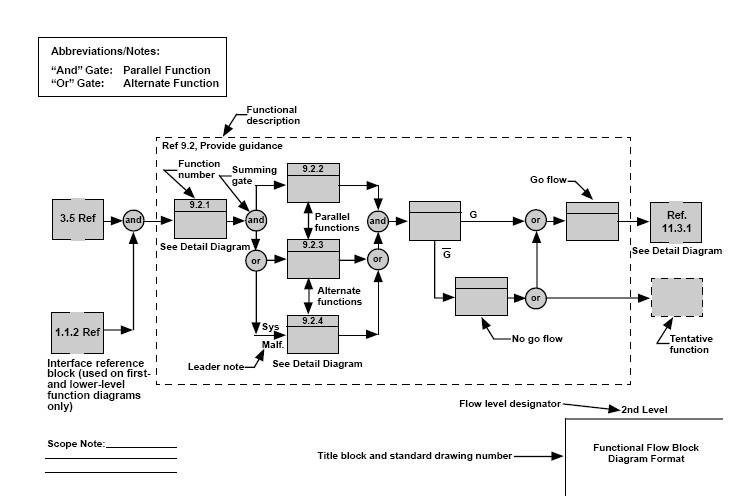 Functional flow block diagram - Wikipedia