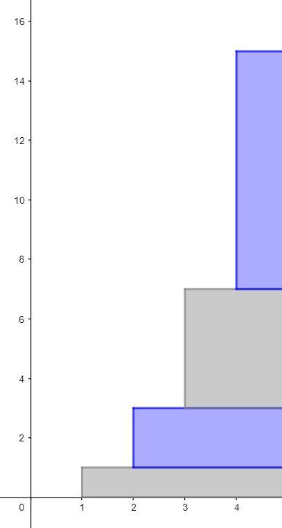 1 + 2 + 4 + 8 + ⋯ - Wikipedia