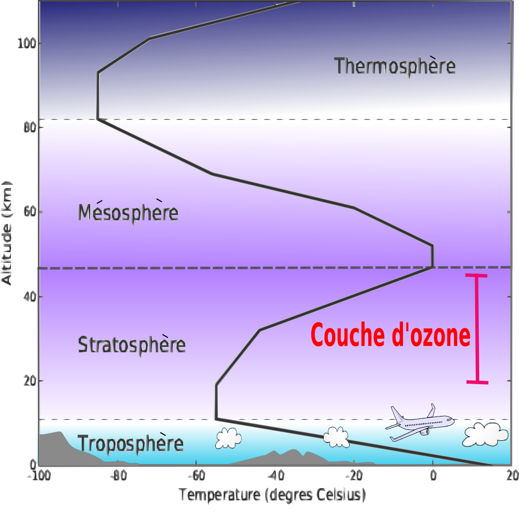 Tropopause — Wikipédia