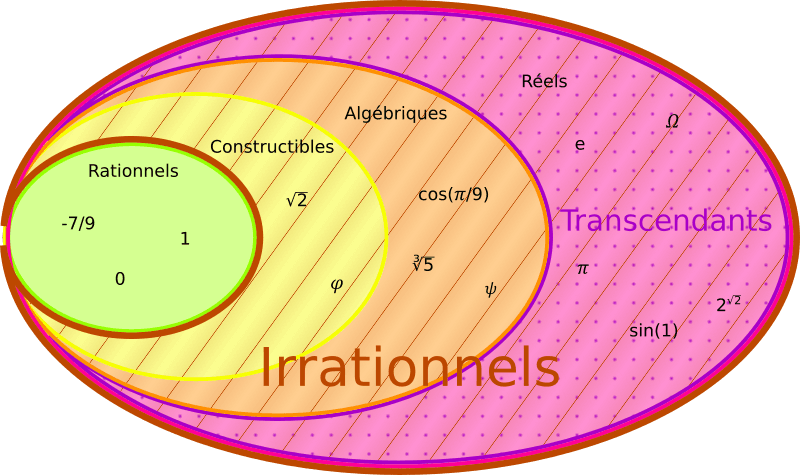 Nombre irrationnel — Wikipédia