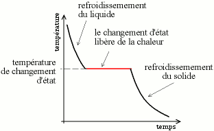 Eutectique — Wikipédia