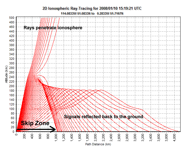 Skip zone - Wikipedia