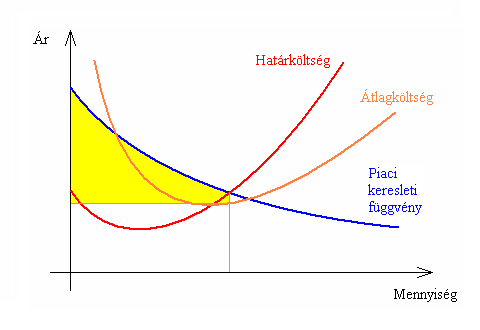 Discrimination par les prix — Wikipédia