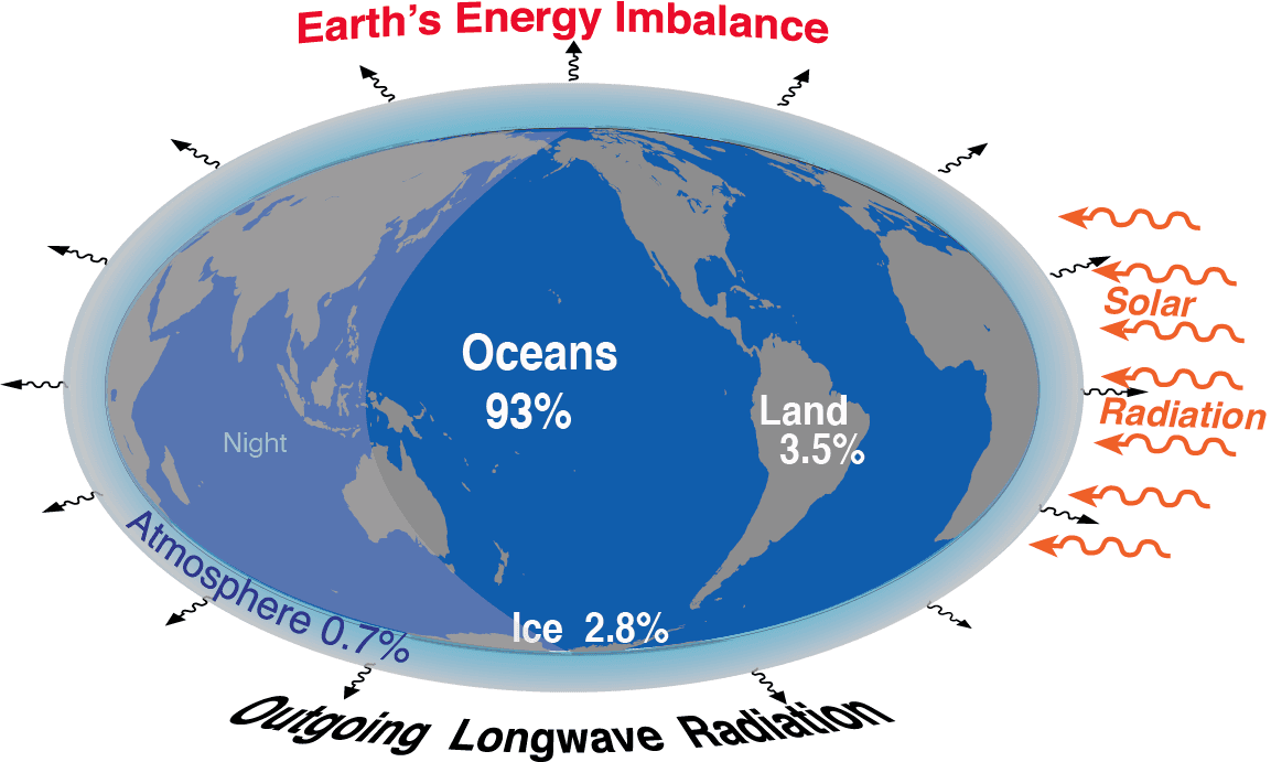 Earth's energy budget - Wikipedia