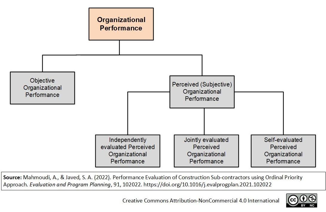 Business performance management - Wikipedia