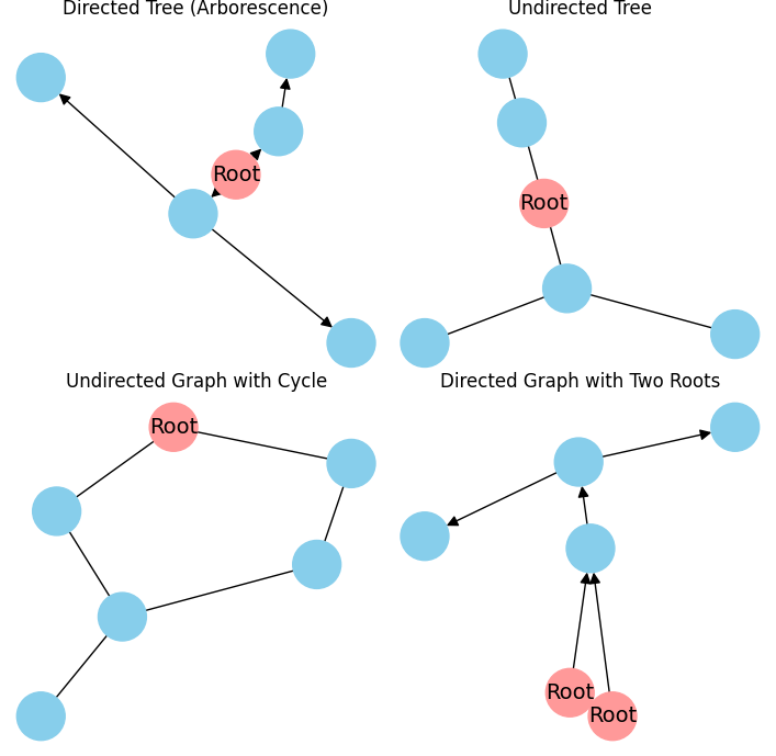 Rooted graph - Wikipedia