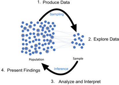 Inférence statistique — Wikipédia