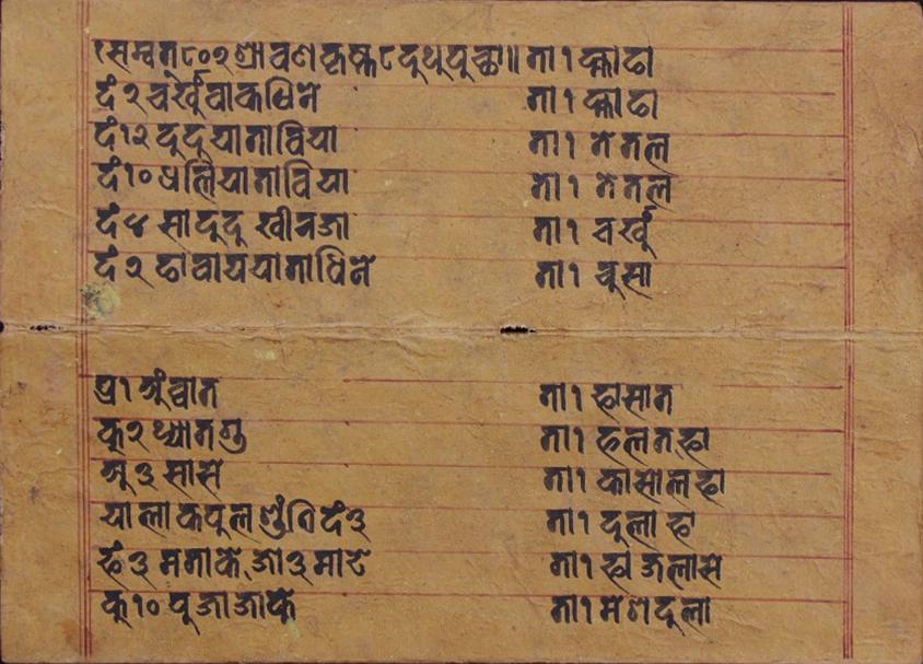 Nepalbhasha — Wikipédia