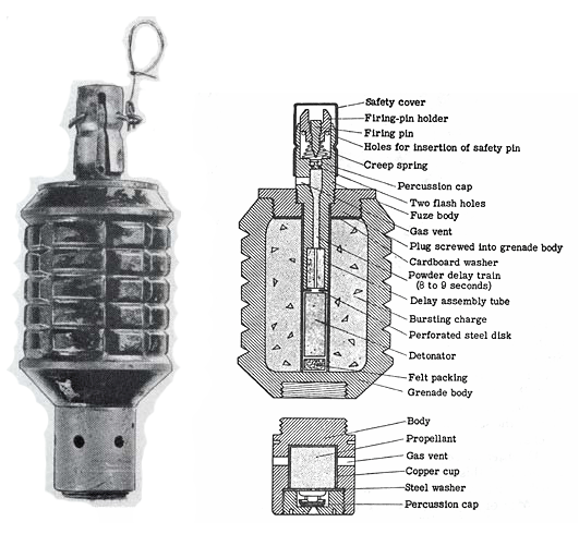 Type 91 grenade - Wikipedia