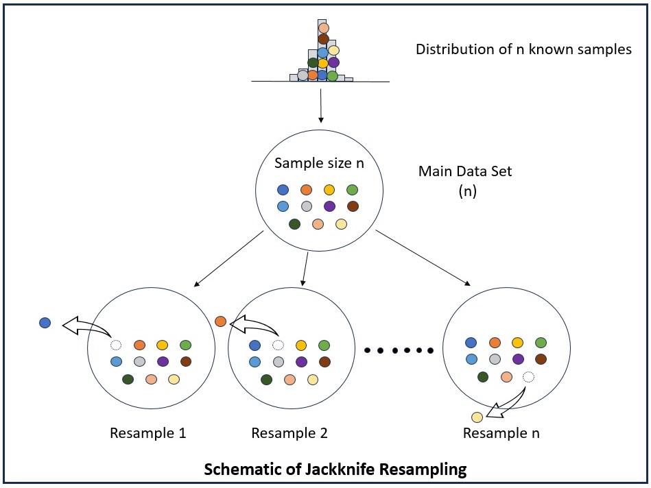 Jackknife resampling - Wikipedia