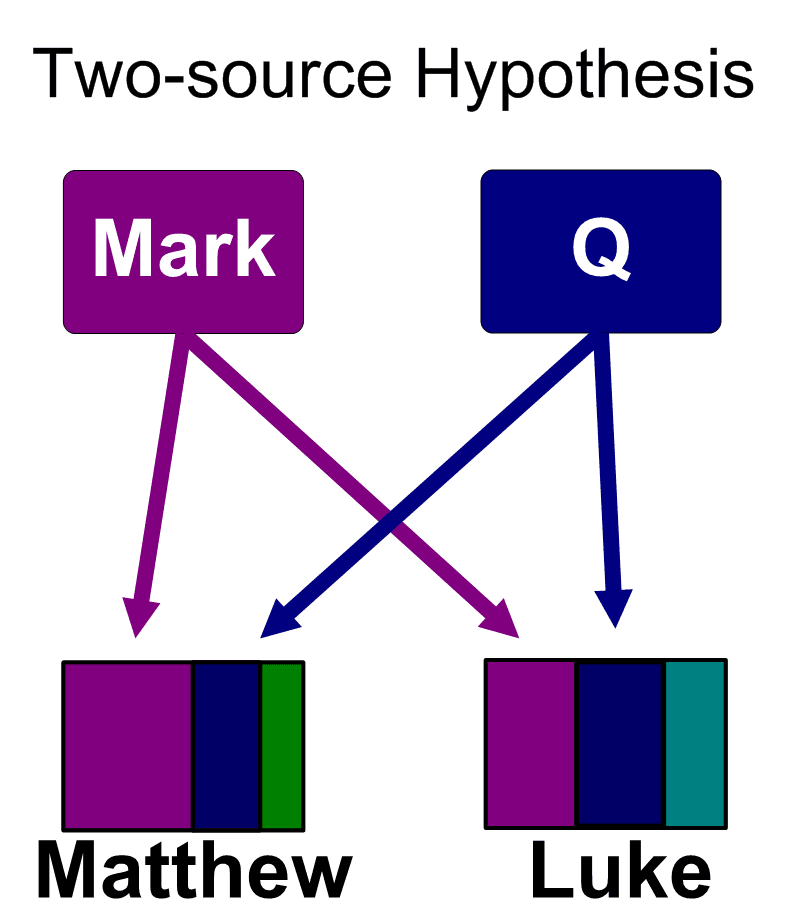 Q source - Wikipedia