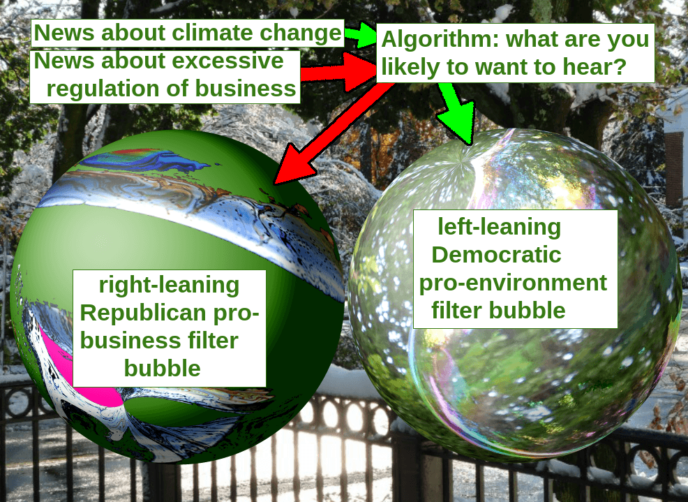 Filter bubble - Wikipedia