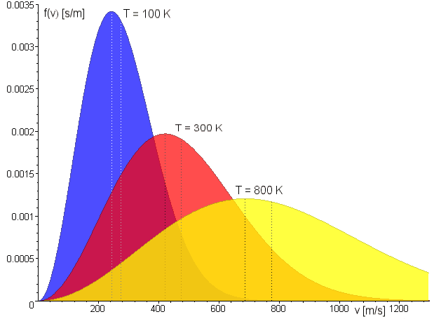 Mesure de probabilité — Wikipédia