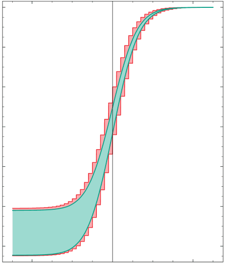 Interval arithmetic - Wikipedia