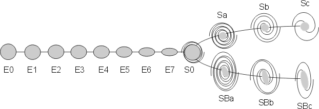 Séquence de Hubble — Wikipédia