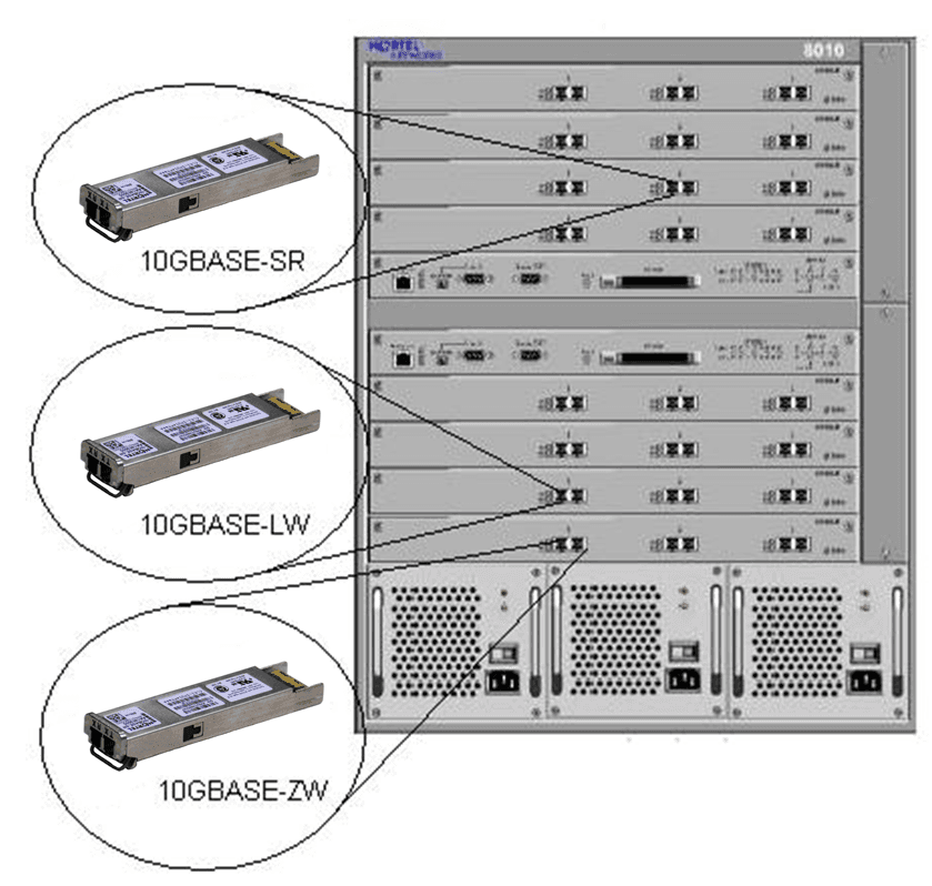 10 Gigabit Ethernet — Wikipédia