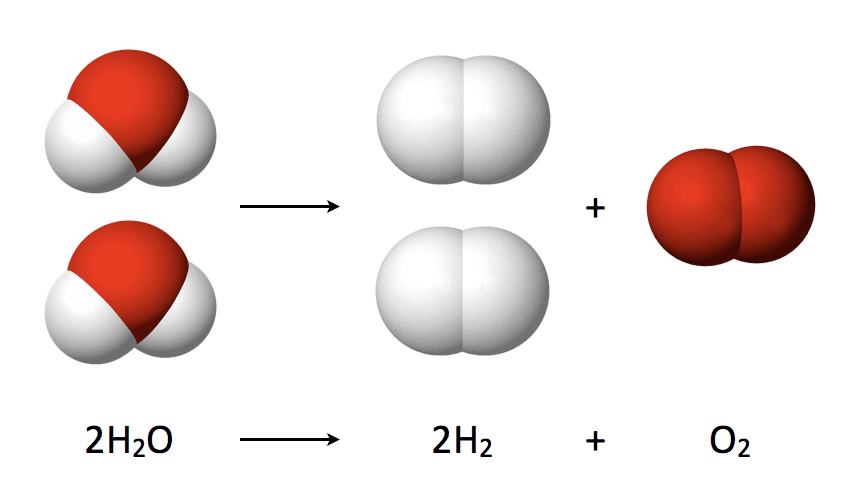 Craquage de l'eau — Wikipédia