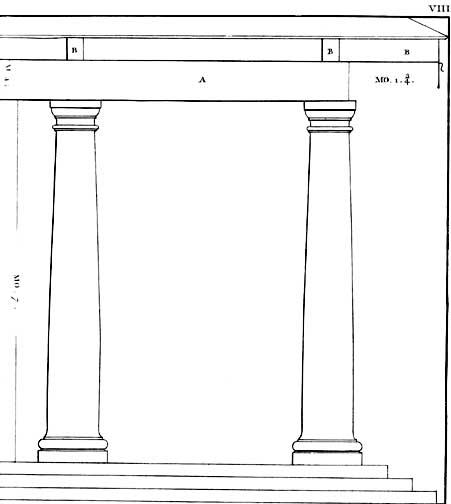 Ordre toscan — Wikipédia