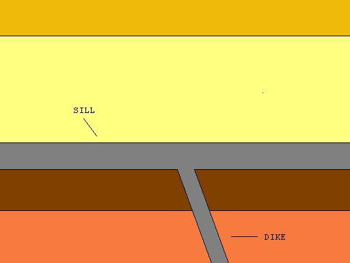 Sill (geology) - Wikipedia