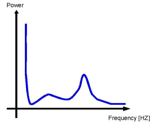 Spectrogramme — Wikipédia