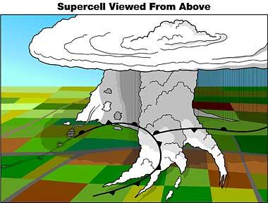 Inflow (meteorology) - Wikipedia