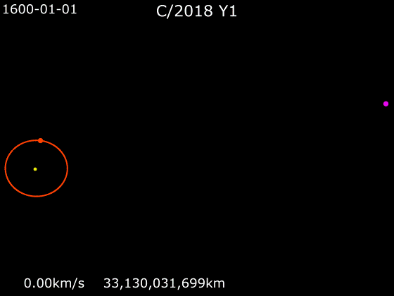 Orbit - Wikipedia