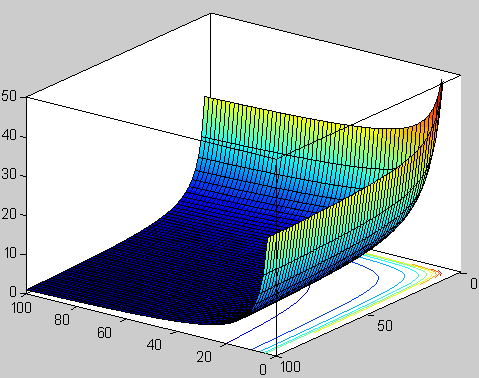 Fonction bêta — Wikipédia