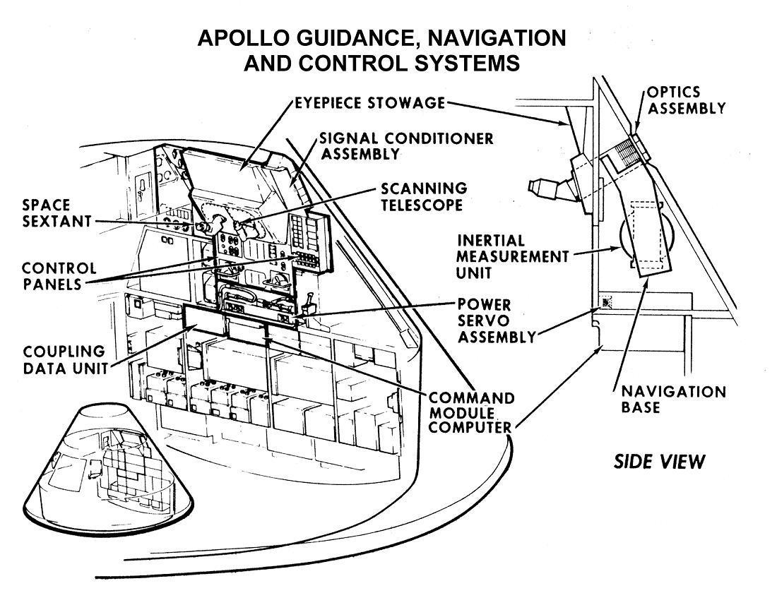 Guidance, navigation, and control - Wikipedia