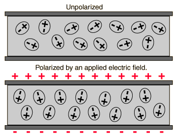 Permittivité — Wikipédia