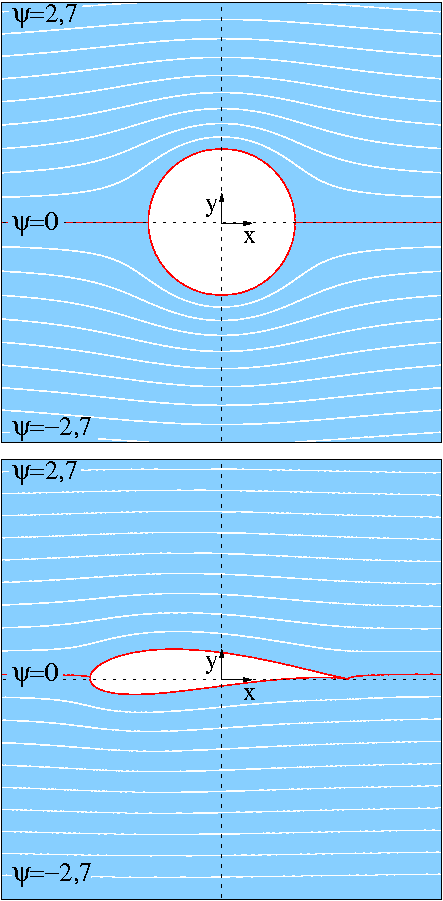 Théorie des écoulements à potentiel de vitesse — Wikipédia