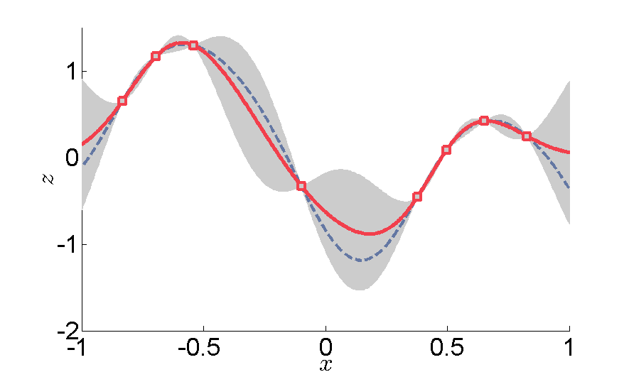 Kriging - Wikipedia