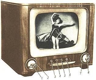 Analog television - Wikipedia