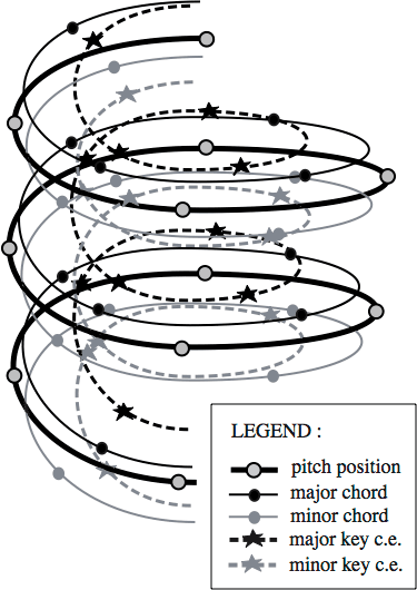 Psychologie de la musique — Wikipédia