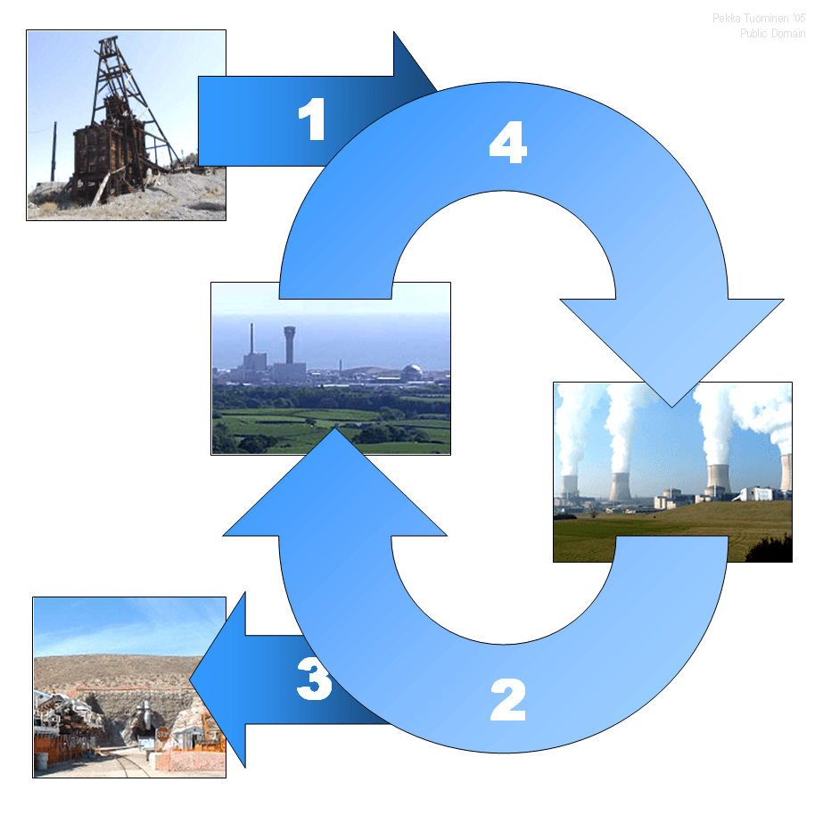 Cycle du combustible nucléaire — Wikipédia