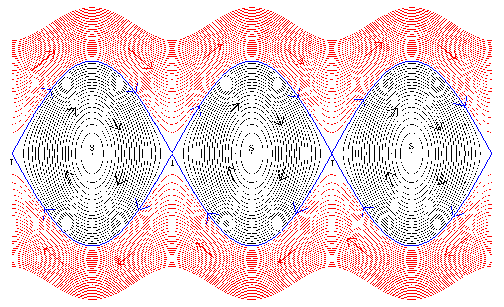 Espace des phases — Wikipédia