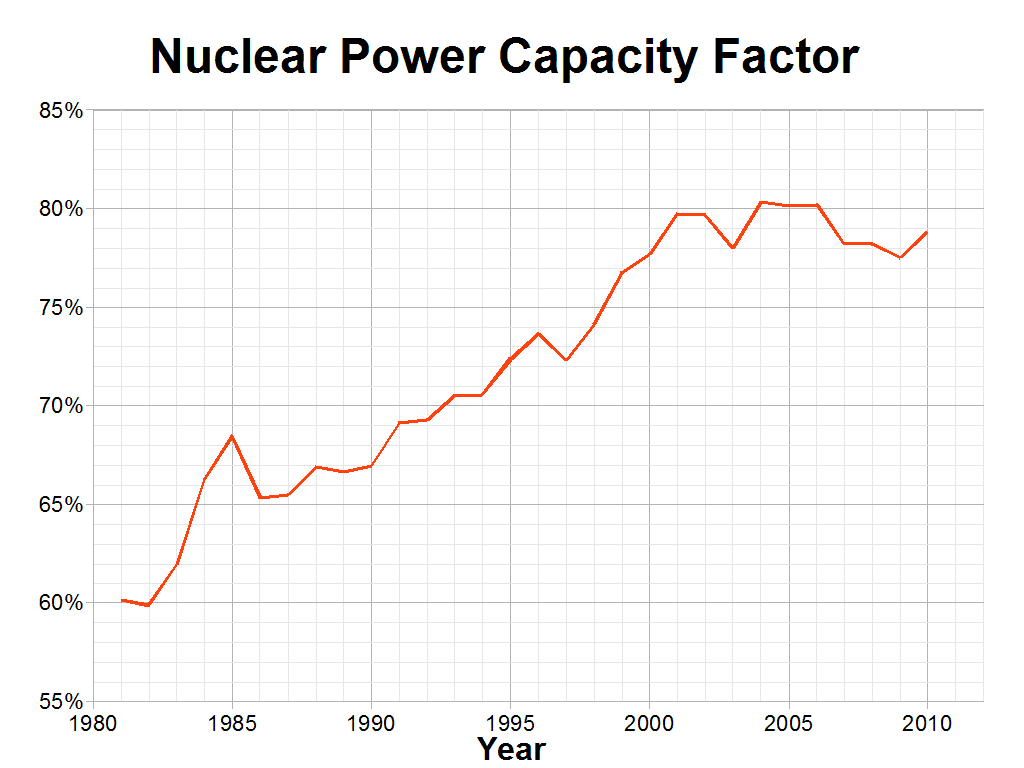 Facteur de charge (électricité) — Wikipédia