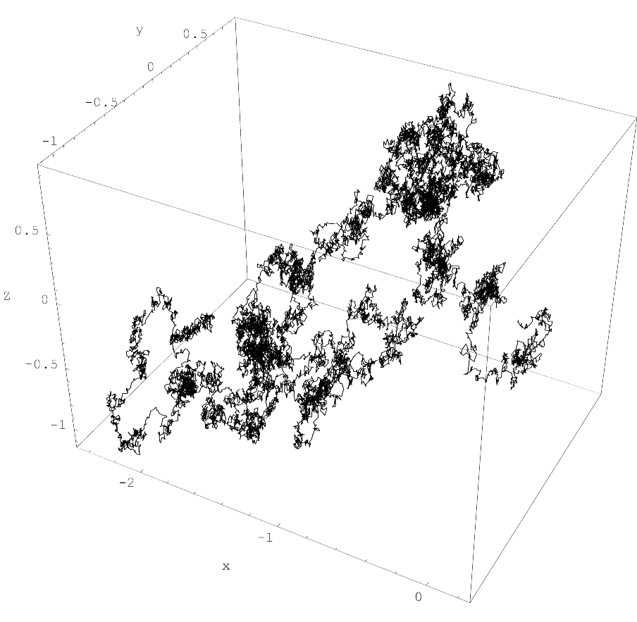 Propriété de Markov — Wikipédia