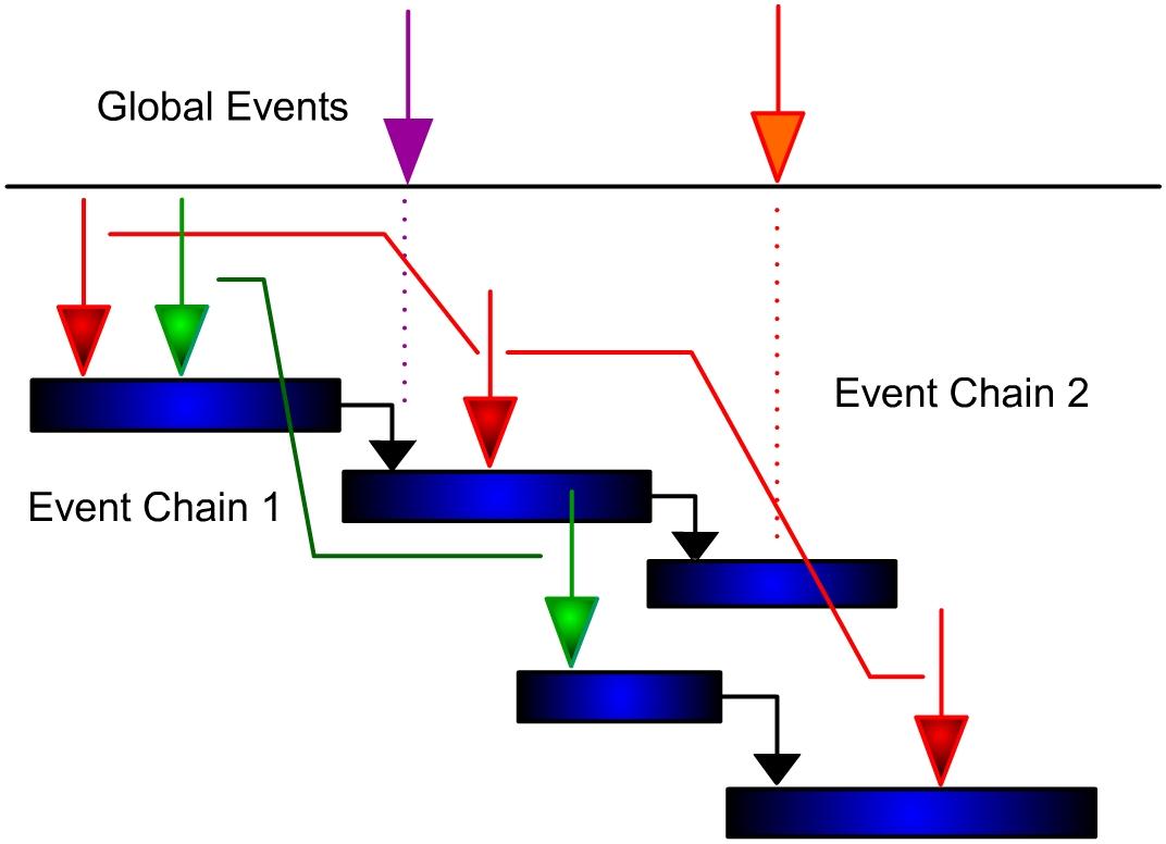 Event chain methodology - Wikipedia