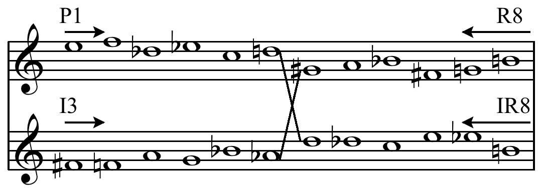 Permutation (music) - Wikipedia