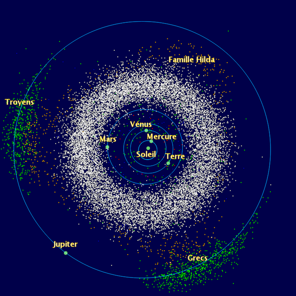 Astéroïdes troyens de Jupiter — Wikipédia