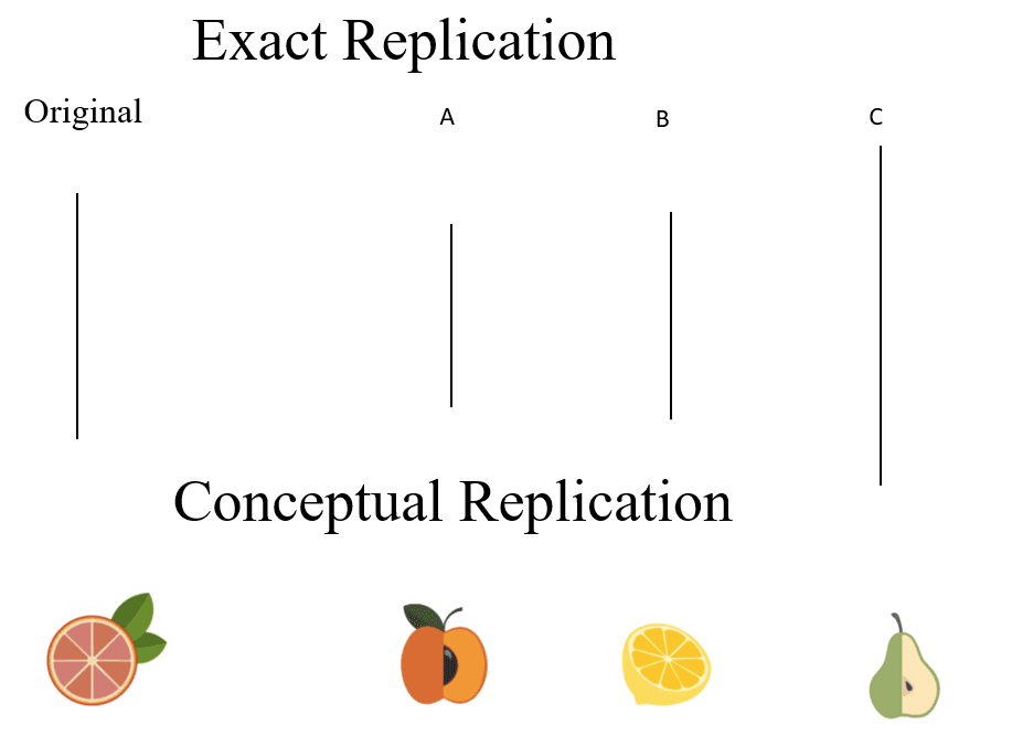 Replication (statistics) - Wikipedia