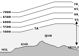 Niveau de vol — Wikipédia